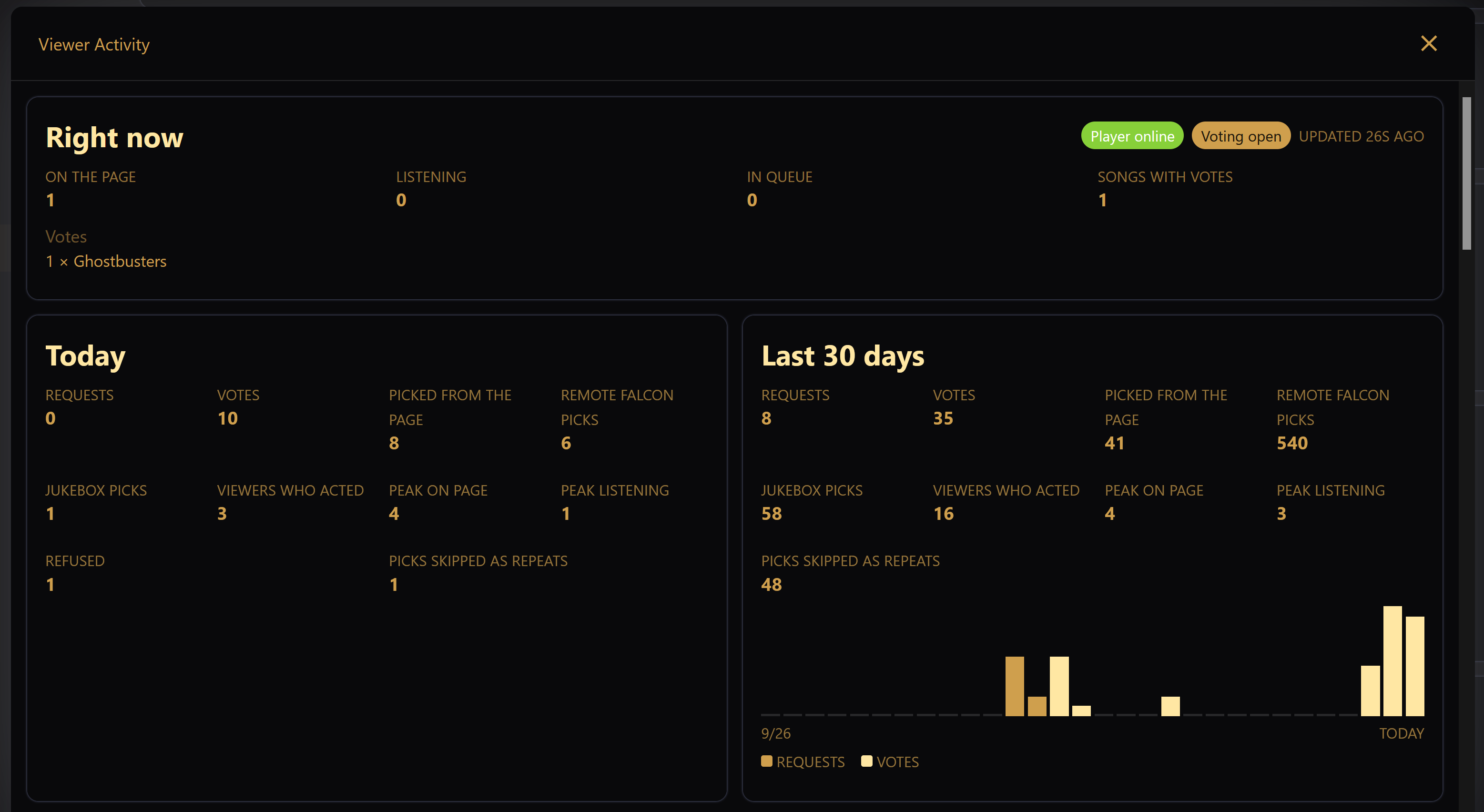 Viewer Activity dialog