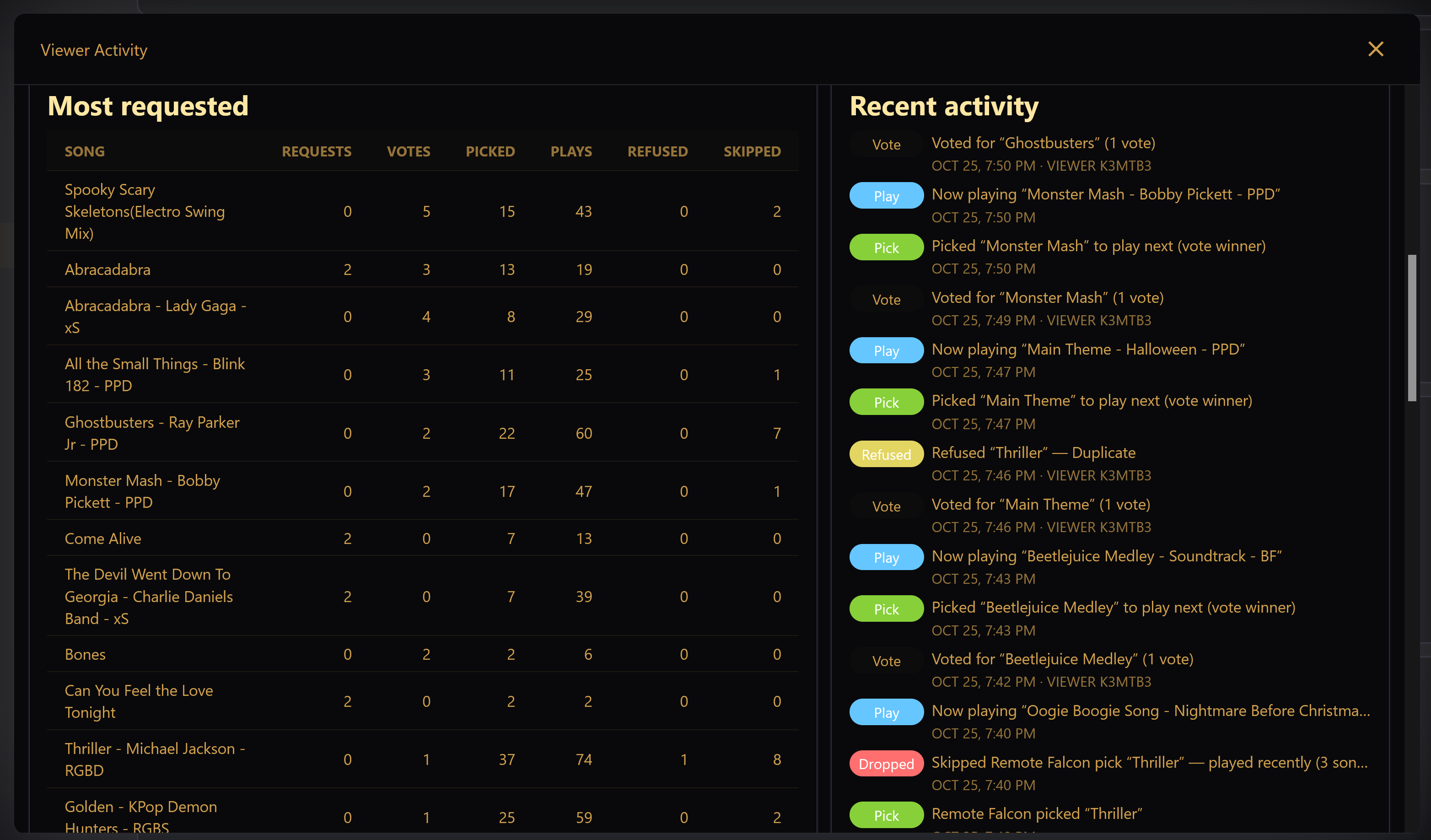 Viewer Activity dialog